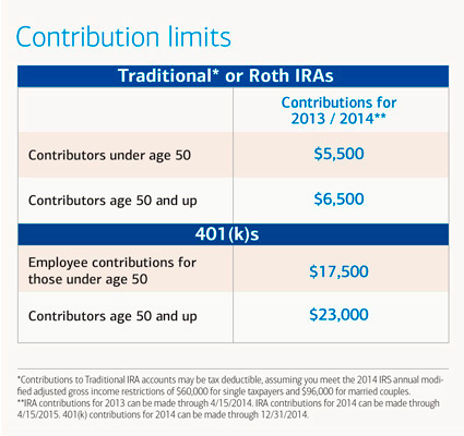 Ready, Set, Retire--8 Deadlines You Need to Know