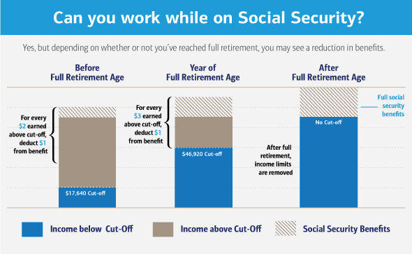 can-you-work-while-on-social-security-benefits