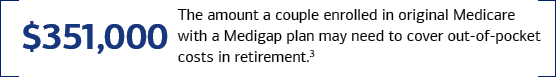 $351,000. The amount a couple enrolled in original Medicare with a Medigap plan may need to cover out-of-pocket costs in retirement. Footnote 3.