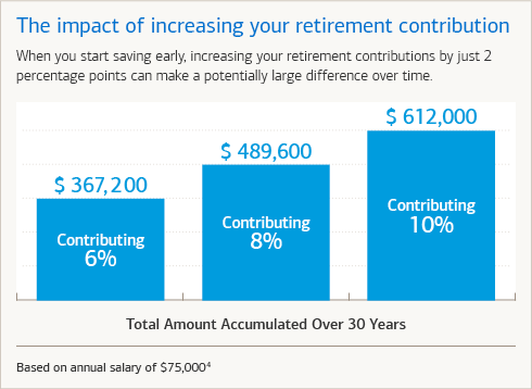 7 Retirement Savings Advice & Tips If You're Under 40