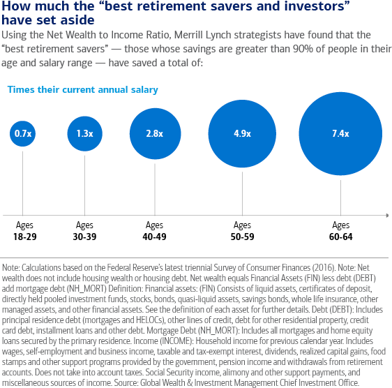 How Much Do You Really Need To Save For Retirement - 